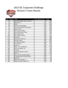 2013 ISC Corporate Challenge Division 2 Team Results Place Division Team 1 2 Hall Render Killian Heath & Lyman