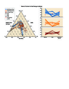 Shares of Carriers in Final Energy in Industry 80% ppm CO2eqppm CO2eq