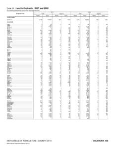 2007 Census of Agriculture Florida[removed]