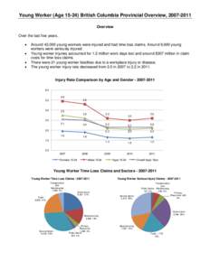 Young Worker (Age[removed]British Columbia Provincial Overview, [removed]Overview Over the last five years, • • •