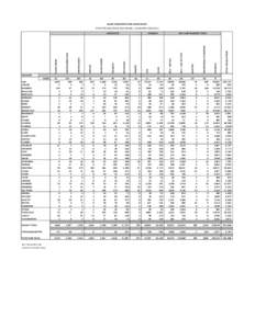 IDAHO TRANSPORTATION DEPARTMENT TITLE TRANSACTIONS AND ISSUES - CALENDAR YEAR 2013 TRANSFER  TOTAL TRANSACTIONS