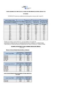 TEACHERS (ARCHDIOCESE OF SYDNEY, DIOCESES OF BROKEN BAY AND PARRAMATTA) ENTERPRISE AGREEMENT 2013 PAY SCHEDULE EFFECTIVE DATE: These rates of pay are effective from the first full pay period commencing on or after 1 Janu