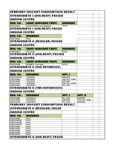 FEBRUARY 2014 DIET EXAMINATIONS RESULT INTERMEDIATE I (ONE-RESIT) PASSED KADUNA CENTRE REG. NO.  NAME (SURNAME FIRST)