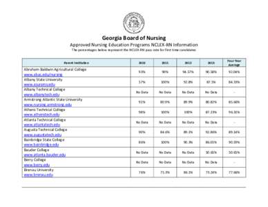 Marietta /  Georgia / Rome /  Georgia / Association of Public and Land-Grant Universities / Atlanta metropolitan area / Georgia Southwestern State University / College of Coastal Georgia / Chamberlain College of Nursing / Georgia Gwinnett College / Georgia Perimeter College / Geography of Georgia / Georgia / American Association of State Colleges and Universities