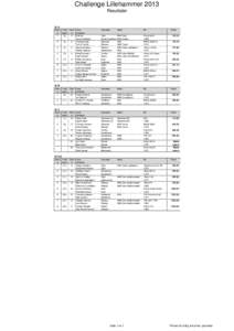 Challenge Lillehammer 2013 Resultater