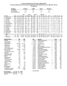 Trevecca Nazarene University Basketball Trevecca Nazarene University Combined Team Statistics (as of Mar 06, 2014) All games RECORD: ALL GAMES CONFERENCE