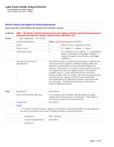 Lake Pend Oreille School District Comprehensive Plan Report Key Indicators are shown in RED. District Context and Support for School Improvement Improving the school within the framework of district support