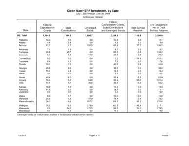Clean Water SRF Investment, by State July 1, 2007 through June 30, 2008 (Millions of Dollars) Federal Capitalization