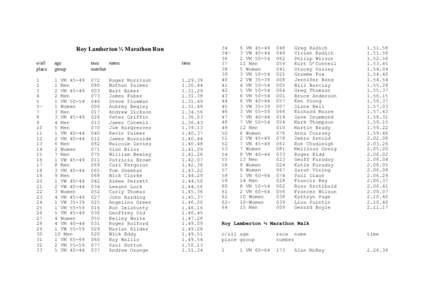 Roy Lamberton ½ Marathon Run o/all place age group