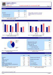 Insee - Sainghin-en-Melantois - Chiffres cles issus des enquetes annuelles de recensement de 2004, 2005, 2006 et 2007