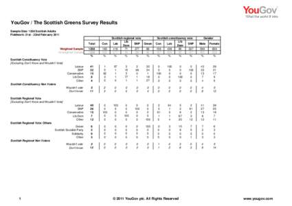 United Kingdom constitution / Liberal Democrats / Scottish Labour Party / Scottish National Party / YouGov / Opinion polling for the next United Kingdom general election / Opinion polling in the Scottish Parliament election / Politics of the United Kingdom / Politics of Europe / Politics