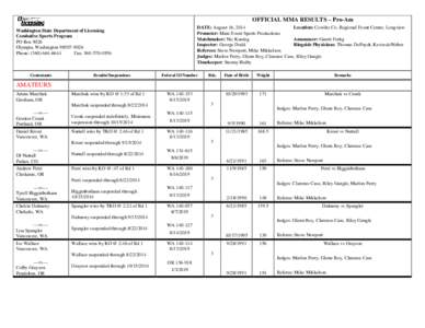 OFFICIAL MMA RESULTS – Pro-Am DATE: August 16, 2014 Location: Cowlitz Co. Regional Event Center, Longview Promoter: Main Event Sports Productions Matchmaker: Nic Kuning Announcer: Garett Fertig