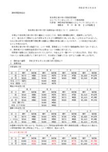 平成 27 年 3 月 13 日 御利用団体各位 熊本県立青少年の家指定管理者 ひとづくりくまもとネット・三勢共同体 代表者 特定非営利活動法人ひとづくりくまもとネット