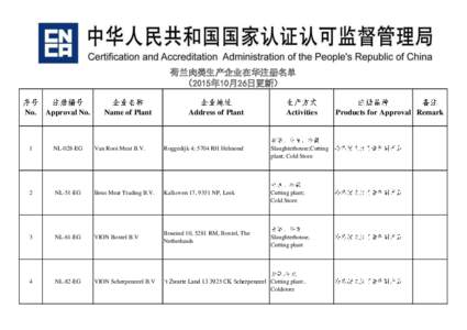 荷兰肉类生产企业在华注册名单 （2015年10月26日更新） No.  Approval No.