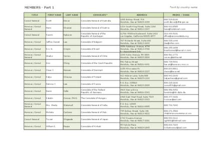 Consul / Kapolei /  Hawaii / Hawaii / Geography of the United States / Japanese Consulate-General /  Honolulu / Honolulu County /  Hawaii / Honolulu / Hawaii Route 61