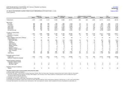 List of tables Find out more: Sex AUSTRALIAN BUREAU OF STATISTICS 2011 Census of Population and Housing Kempsey (A) (LGA14350[removed]sq Kms