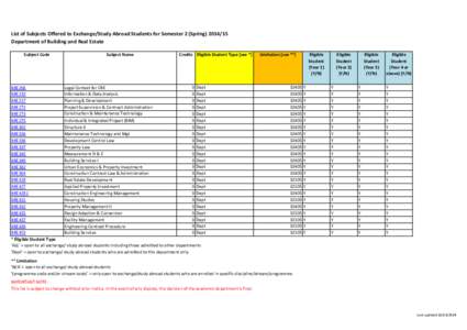List of Subjects Offered to Exchange/Study Abroad Students for Semester 2 (Spring[removed]Department of Building and Real Estate Subject Code Subject Name