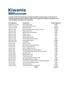    	
   As	
  of	
  July	
  2,	
  2014,	
  The	
  Kiwanis	
  Club	
  of	
  Toronto	
  Foundation	
  received	
  requests	
  in	
  the	
  amount	
  of	
   $414,503	
  and	
  funded	
  awards	
  tota