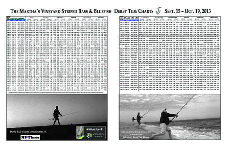 The Martha’s Vineyard Striped Bass & Bluefish Derby Tide Charts · Sunrise