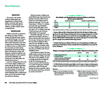 New England / Rhode Island / Violence / Gun politics / Youth health / Geography of the United States / United States / Index of Rhode Island-related articles / Outline of Rhode Island / Crime / Eastern United States / East Coast of the United States