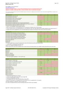 Sage CRM 7.3 Software Support Matrix Updated January 2015 Page 1 of 2  Also available on the Community at: