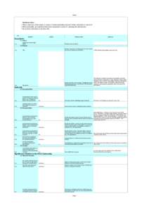 Sheet1  Guidance notes: Please select one of the options in column C (where applicable) and enter further information in column E. 2 Where applicable, give additional information requested in column E, replacing the ital