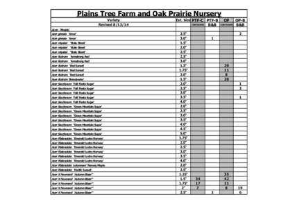 Plains Tree Farm and Oak Prairie Nursery Variety Revised[removed]Est. Size PTF-C PTF-B CONTAINER