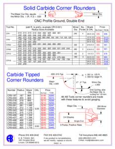 Solid Carbide Corner Rounders Minor Dia. The Major Cut Dia. equals the Minor Dia. + (R. X 2) + .020