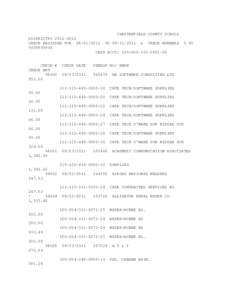 CHESTERFIELD COUNTY SCHOOL DISTRICTFY[removed]CHECK REGISTER FOR[removed]TO[removed] & CHECK NUMBERS[removed]CASH ACCT: [removed]00