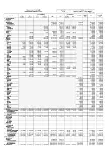 平成２６年度収支予算書【内訳表】 平成26年4月1日から平成27年3月31日まで 法人コード 法人名