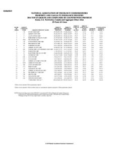 [removed]NATIONAL ASSOCIATION OF INSURANCE COMMISSIONERS PROPERTY AND CASUALTY INSURANCE INDUSTRY 2014 TOP 25 GROUPS AND COMPANIES BY COUNTRYWIDE PREMIUM States, U.S. Territories, Canada and Aggregate Other Alien 35-To