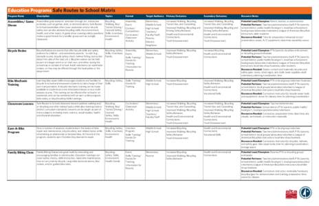 Education Programs Safe Routes to School Matrix Program Name Description  Topics