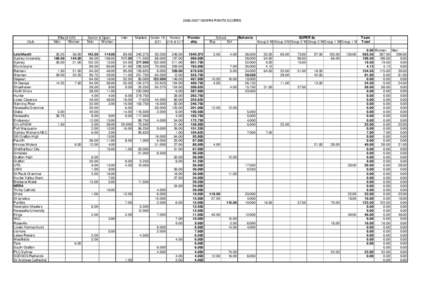 [removed]NSWRA P0INTS SCORES  Club Leichhardt Sydney University