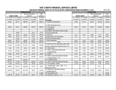 ASIT C MEHTA FINANCIAL SERVICES LIMITED (Rs in Lacs) UNAUDITED FINANCIAL RESULTS FOR THE QUARTER & NINE MONTHS ENDED DECEMBER 31, 2010 CONSOLIDATED Nine months period