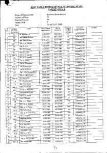 1 POST BASED ROSTER OF MULTI TASKING STAFF PATENT OFFICE Mode of Recruitment Number of Post Men in Position