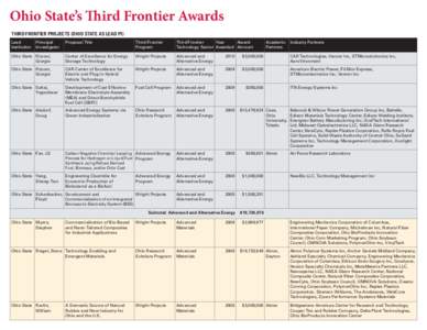 Ohio State’s ird Frontier Awards THIRD FRONTIER PROJECTS (OHIO STATE AS LEAD PI) Lead Institution  Principal