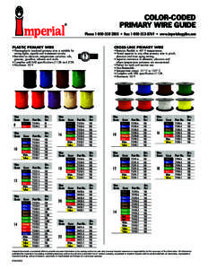 COLOR-CODED PRIMARY WIRE GUIDE Phone:  • Fax:  • www.imperialsupplies.com Color