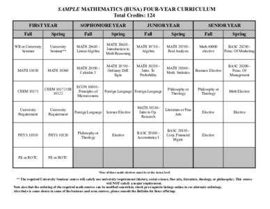 SAMPLE MATHEMATICS (BUSA) FOUR-YEAR CURRICULUM Total Credits: 124 FIRST YEAR SOPHOMORE YEAR