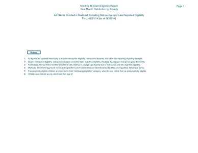 Monthly All Client Eligibility Report Year/Month Distribution by County All Clients Enrolled in Medicaid, Including Retroactive and Late Reported Eligibility Thru: [removed] {as of[removed]}  Notes: