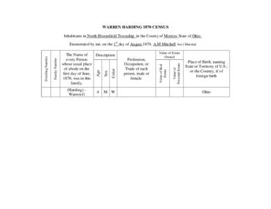 WARREN HARDING 1870 CENSUS Inhabitants in North Bloomfield Township in the County of Morrow State of Ohio . M W  Value of