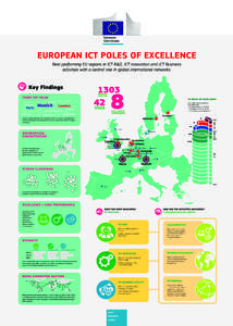 EUROPEAN ICT POLES OF EXCELLENCE Best performing EU regions in ICT R&D, ICT Innovation and ICT Business activities with a central role in global international networks[removed]