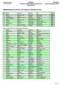 Rangliste 16. Berner Alpkäse-Meisterschaft 2014 Zweisimmen Kategorie Berner Hobelkäse AOP