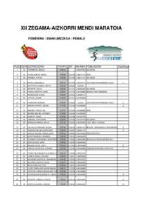 XII ZEGAMA-AIZKORRI MENDI MARATOIA FEMENINA / EMAKUMEZKOA / FEMALE PUESTO DORSAL CORREDORA