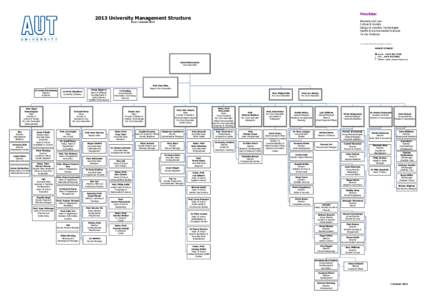 Faculties:  2013 University Management Structure Business and Law Culture & Society