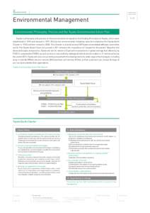 Environment  Sustainability Report[removed]Environmental Management