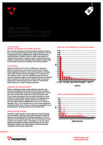 WEB SERVICES MANAGING INVENTORY WITH LIVE SEARCH INTELLIGENCE THE CHALLENGE – MEETING THE DEMAND OF INCOMING SEARCHES