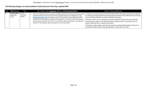 ATTACHMENT C - DEPARTMENT OF ECOLOGY RECOMMENDED CHANGES TO THE CITY OF LAKE FOREST PARK, OCTOBER 18, 2010 SMP - (RESOLUTION NO[removed]The following changes are recommended to clarify elements of the City’s updated SM