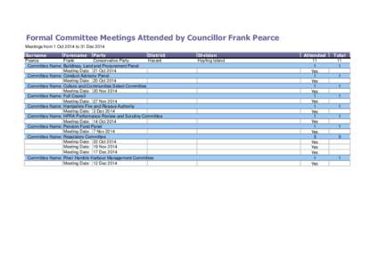 Formal Committee Meetings Attended by Councillor Frank Pearce Meetings from 1 Oct 2014 to 31 Dec 2014 Surname  Forename