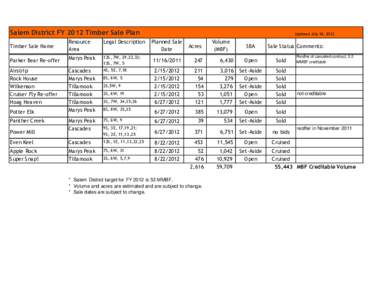 Salem District FY 2012 Timber Sale Plan