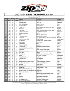 www.zipDJ.com zipDJ USA MAINSTREAM DANCE Chart
